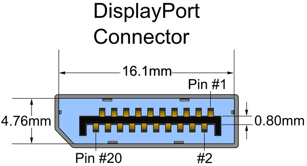 Display-Port